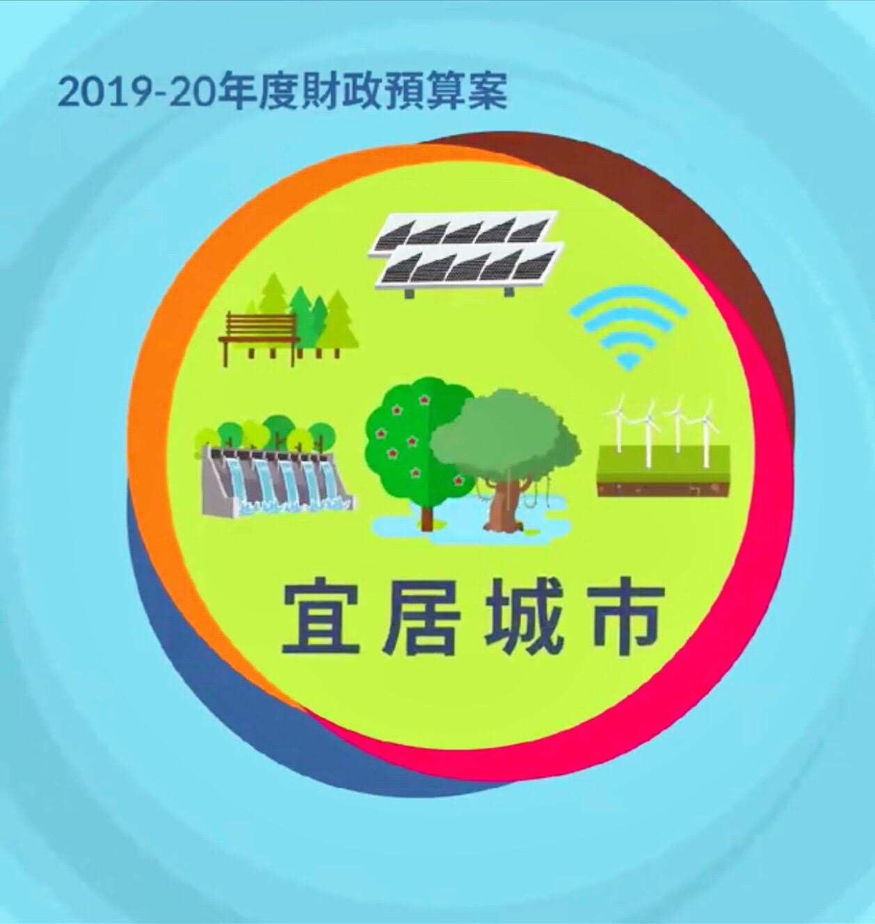 2019-20 政府財政預算案——電動車相關措施